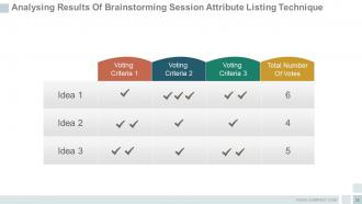 Idea development process strategies and architecture powerpoint presentation slides