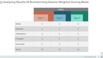 Idea development process strategies and architecture powerpoint presentation slides