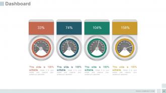 Idea development process strategies and architecture powerpoint presentation slides