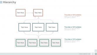 Idea development process strategies and architecture powerpoint presentation slides