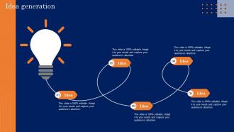 Idea Generation Guide For Developing An Effective Digital Transformation Strategy MKT SS