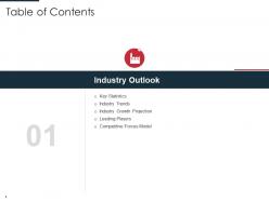 Identification of target business customers with segmentation process powerpoint presentation slides