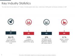 Identification of target business customers with segmentation process powerpoint presentation slides