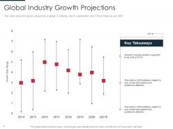 Identification of target business customers with segmentation process powerpoint presentation slides