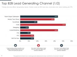 Identification of target business customers with segmentation process powerpoint presentation slides