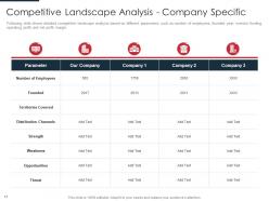 Identification of target business customers with segmentation process powerpoint presentation slides