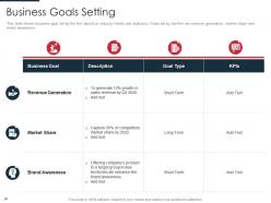 Identification of target business customers with segmentation process powerpoint presentation slides