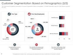 Identification of target business customers with segmentation process powerpoint presentation slides