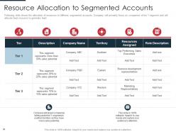 Identification of target business customers with segmentation process powerpoint presentation slides