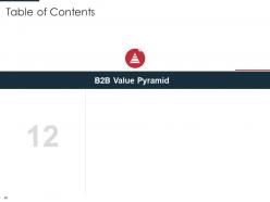 Identification of target business customers with segmentation process powerpoint presentation slides