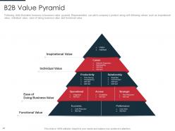 Identification of target business customers with segmentation process powerpoint presentation slides