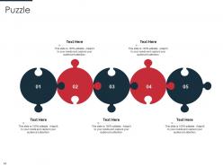 Identification of target business customers with segmentation process powerpoint presentation slides