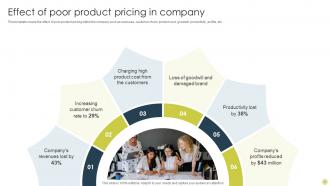 Identifying Best Product Pricing Strategies CD V