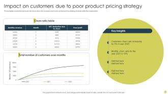 Identifying Best Product Pricing Strategies CD V