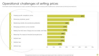 Identifying Best Product Pricing Strategies CD V