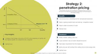 Identifying Best Product Pricing Strategies CD V