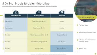 Identifying Best Product Pricing Strategies CD V