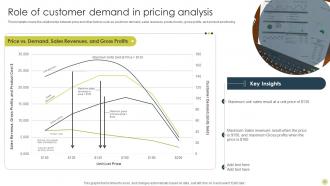 Identifying Best Product Pricing Strategies CD V