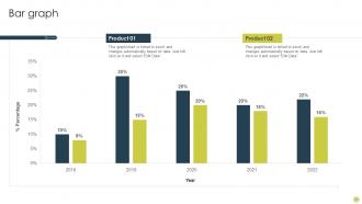 Identifying Best Product Pricing Strategies CD V