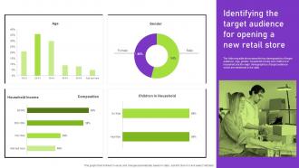 Identifying The Target Audience For Opening A New Retail Store Strategies To Successfully Open