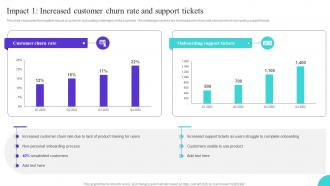 Impact 1 Increased customer churn rate onboarding journey to enhance user interaction