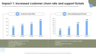 Impact 1 Increased Customer Churn Rate Strategies To Improve User Onboarding Journey