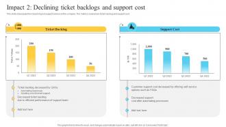 Impact 2 Declining Ticket Backlogs And Support Performance Improvement Plan For Efficient Customer