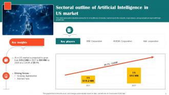 Impact Of AI Tools In Industrial Processes Powerpoint Presentation Slides AI CD V Interactive Downloadable