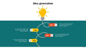 Impact Of AI Tools In Industrial Processes Powerpoint Presentation Slides AI CD V Appealing Researched