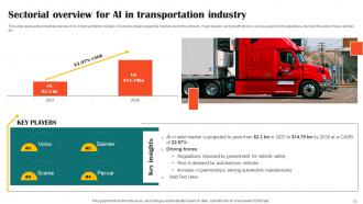 Impact Of AI Tools In Industrial Processes Powerpoint Presentation Slides AI CD V Editable Compatible