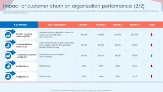 Impact Of Customer Churn On Organization Performance Customer Attrition Rate Prevention Template Impactful