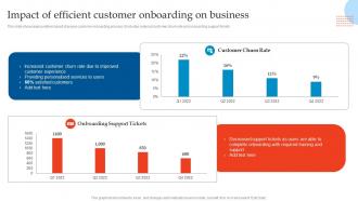 Impact Of Efficient Customer Onboarding Enhancing Customer Experience Using Onboarding Techniques