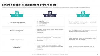 Impact Of IoT In Healthcare Industry Powerpoint Presentation Slides IoT CD V Unique Engaging