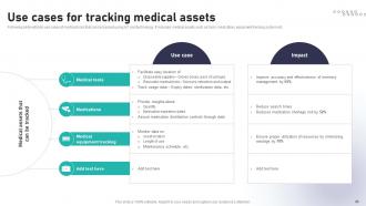 Impact Of IoT In Healthcare Industry Powerpoint Presentation Slides IoT CD V Researched Engaging