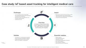 Impact Of IoT In Healthcare Industry Powerpoint Presentation Slides IoT CD V Unique Adaptable