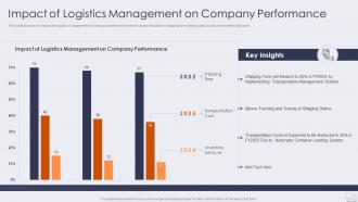 Impact of logistics management improving logistics management operations