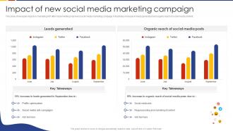 Impact Of New Social Media Marketing Campaign Social Media Marketing Strategic