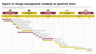 Impact Roadmap Powerpoint Ppt Template Bundles Idea Informative