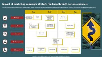 Impact Roadmap Powerpoint Ppt Template Bundles Ideas Informative