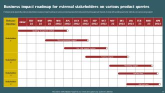 Impact Roadmap Powerpoint Ppt Template Bundles Impactful Informative