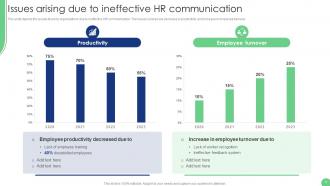 Implementation Of Human Resource Communication Techniques Powerpoint Presentation Slides