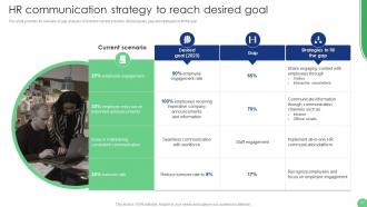 Implementation Of Human Resource Communication Techniques Powerpoint Presentation Slides