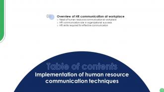 Implementation Of Human Resource Communication Techniques Powerpoint Presentation Slides