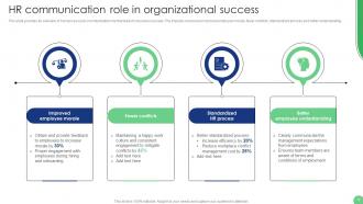 Implementation Of Human Resource Communication Techniques Powerpoint Presentation Slides