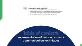 Implementation Of Human Resource Communication Techniques Powerpoint Presentation Slides