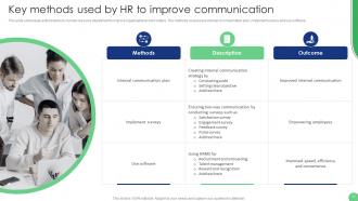 Implementation Of Human Resource Communication Techniques Powerpoint Presentation Slides