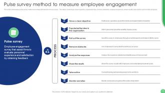 Implementation Of Human Resource Communication Techniques Powerpoint Presentation Slides