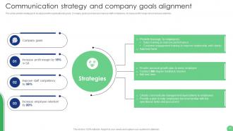 Implementation Of Human Resource Communication Techniques Powerpoint Presentation Slides