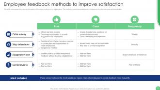 Implementation Of Human Resource Communication Techniques Powerpoint Presentation Slides