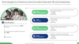 Implementation Of Human Resource Communication Techniques Powerpoint Presentation Slides